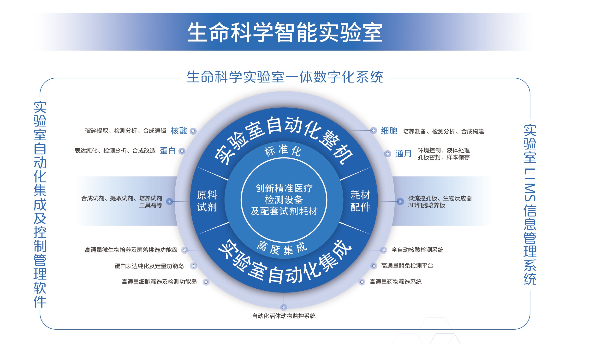 臻智造，合萬物，百尺竿頭，更進(jìn)一步